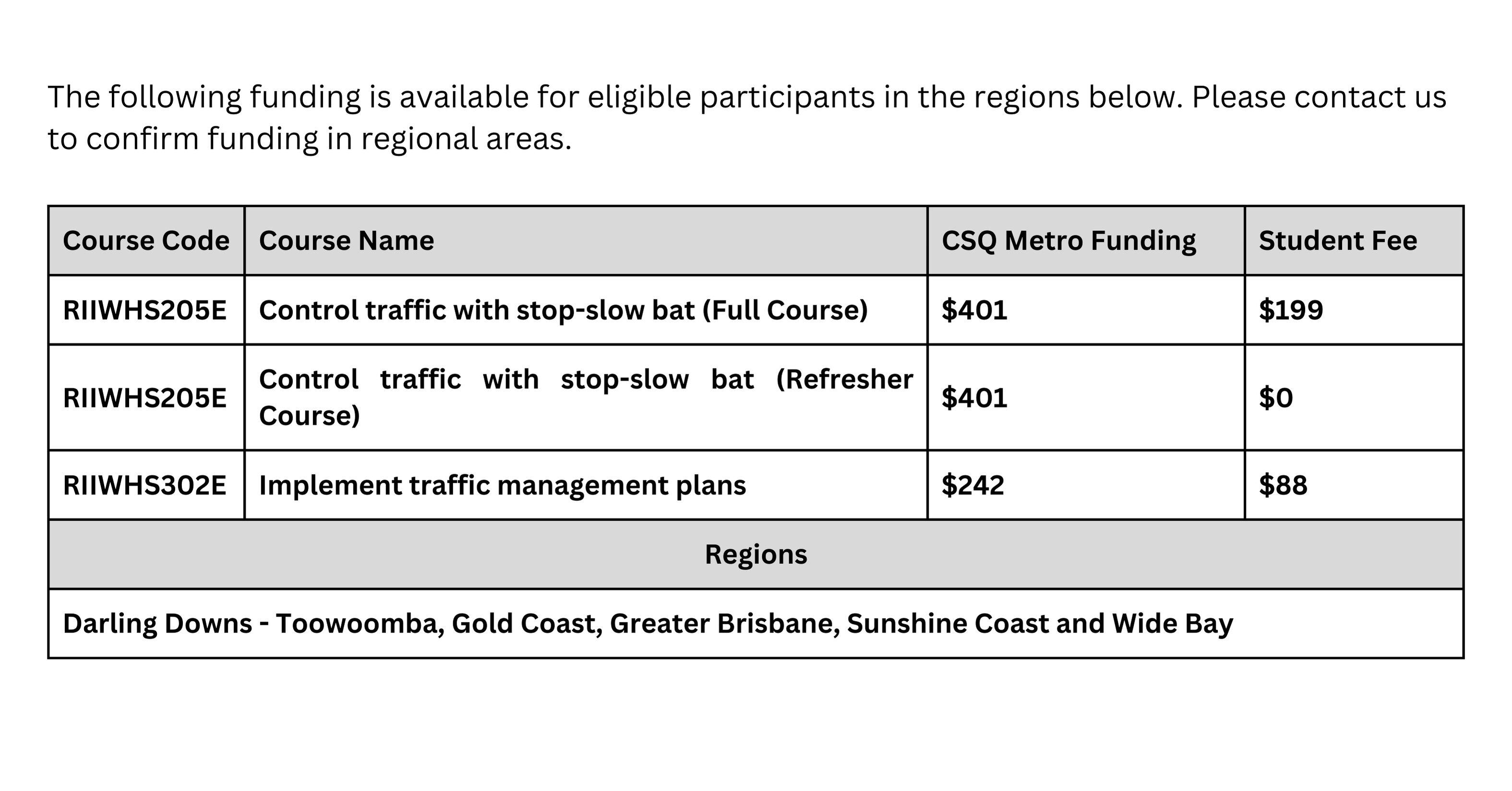 CSQ Funding Table
